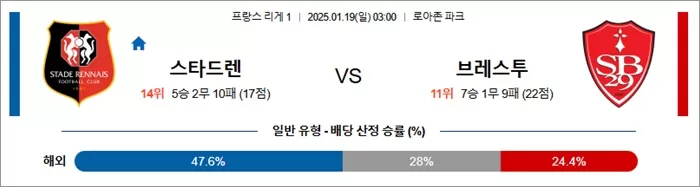 1월 19일 프리그1 스타드 렌 vs 브레스트