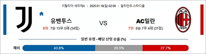 1월 19일 세리에A 유벤투스 vs AC 밀란
