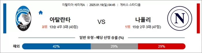 1월 19일 세리에A 아탈란타 vs 나폴리