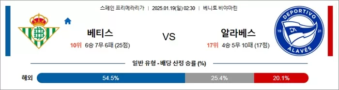 1월 19일 라리가 베티스 vs 알라베스