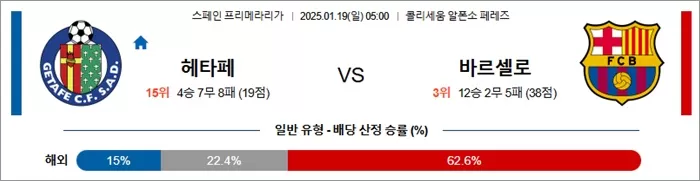 1월 19일 라리가 헤타페 vs 바르셀로나