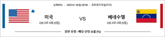 1월 19일 남자축구A매치 미국 vs 베네수엘라