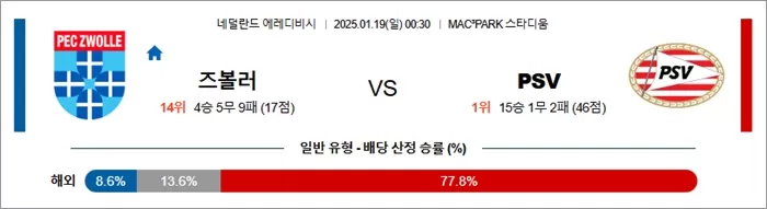 1월 19일 에레디비 즈볼러 vs PSV
