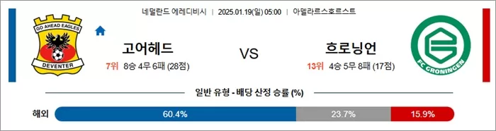 1월 19일 에레디비 고어헤드 이글스 vs 흐로닝언