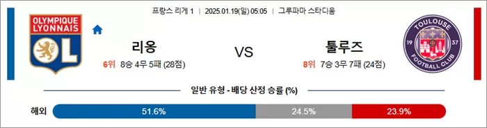 1월 19일 프리그1 리옹 vs 툴루즈