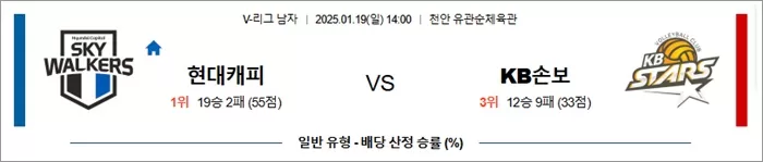 1월 19일 KOVO남 현대캐피탈 vs KB손보