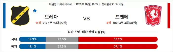 1월 19일 에레디비 브레다 vs 트벤테