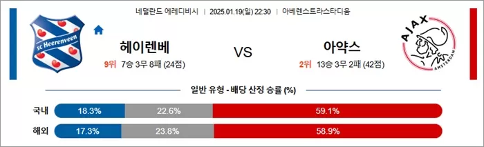 1월 19일 에레디비 헤이렌베 vs 아약스