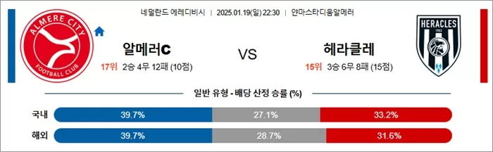 1월 19일 에레디비 알메러C vs 헤라클레스