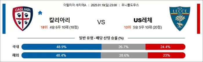 1월 19일 세리에A 칼리아리 vs US 레체