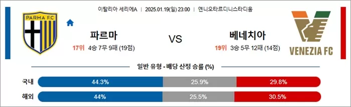 1월 19일 세리에A 파르마 vs 베네치아