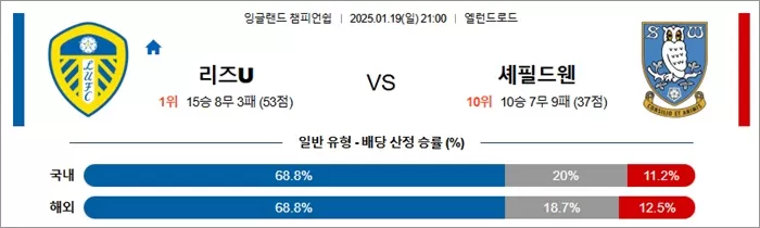 1월 19일 잉글랜드 챔피언쉽 리즈 유나이티드 vs 셰필드 웬즈데이