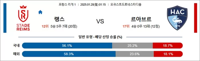 1월 20일 프리그1 랭스 vs 르아브르
