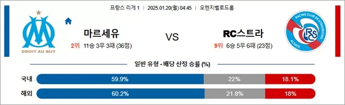 1월 20일 프리그1 마르세유 vs RC스트라