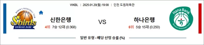 1월 20일 WKBL 신한은행 vs 하나은행