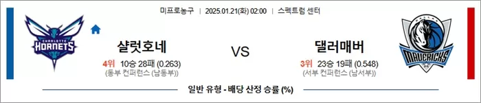 1월 21일 NBA 샬럿호네 vs 댈러매버