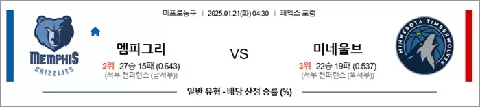 1월 21일 NBA 멤피그리 vs 미네울브