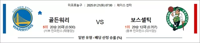 1월 21일 NBA 골든워리 vs 보스셀틱