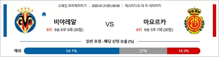 1월 21일 라리가 비야레알 vs 마요르카