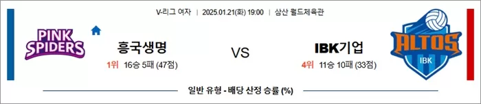1월 21일 KOVO여 흥국생명 vs IBK기업