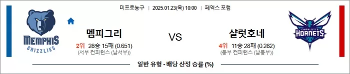 1월 23일 NBA 멤피그리 vs 샬럿호네