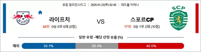 1월 23일 유럽 챔피언스리그 라이프치 vs 스포르CP